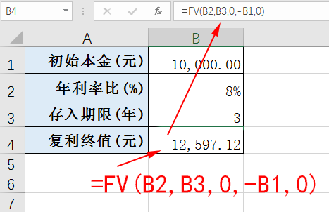 使用excel函数fv计算复利终值详解教程 新闻资讯 房贷计算器
